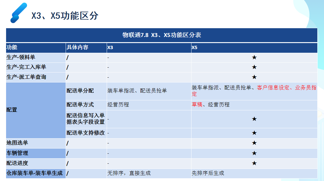 管家婆物联通