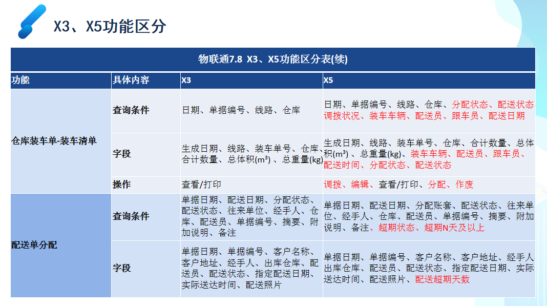 管家婆物联通